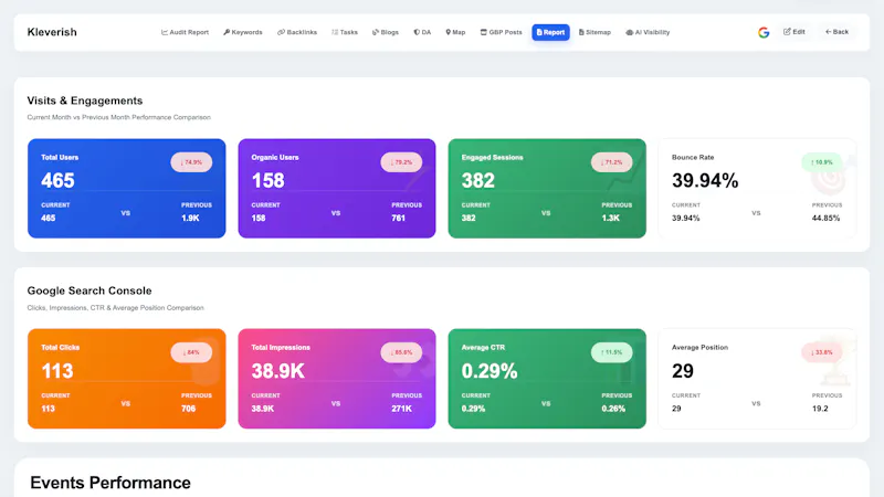 Kleverish SEO Tool screenshot 2