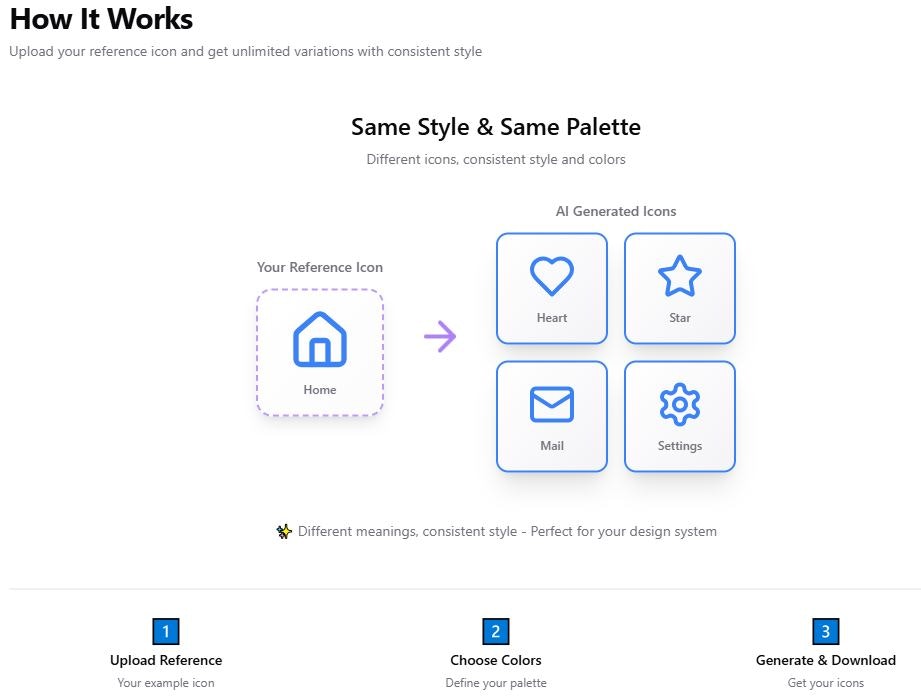Mídia 2 de IconClone (Beta público) - Gere ícones consistentes em seu próprio estilo — versão beta gratuita