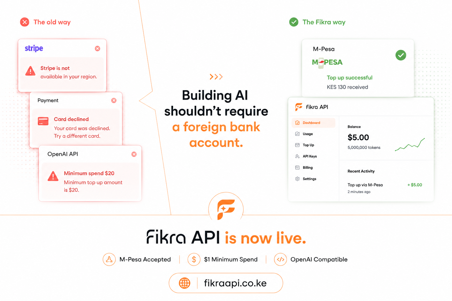 Fikra API gallery image