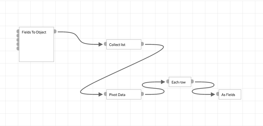 Dexi.io gallery image