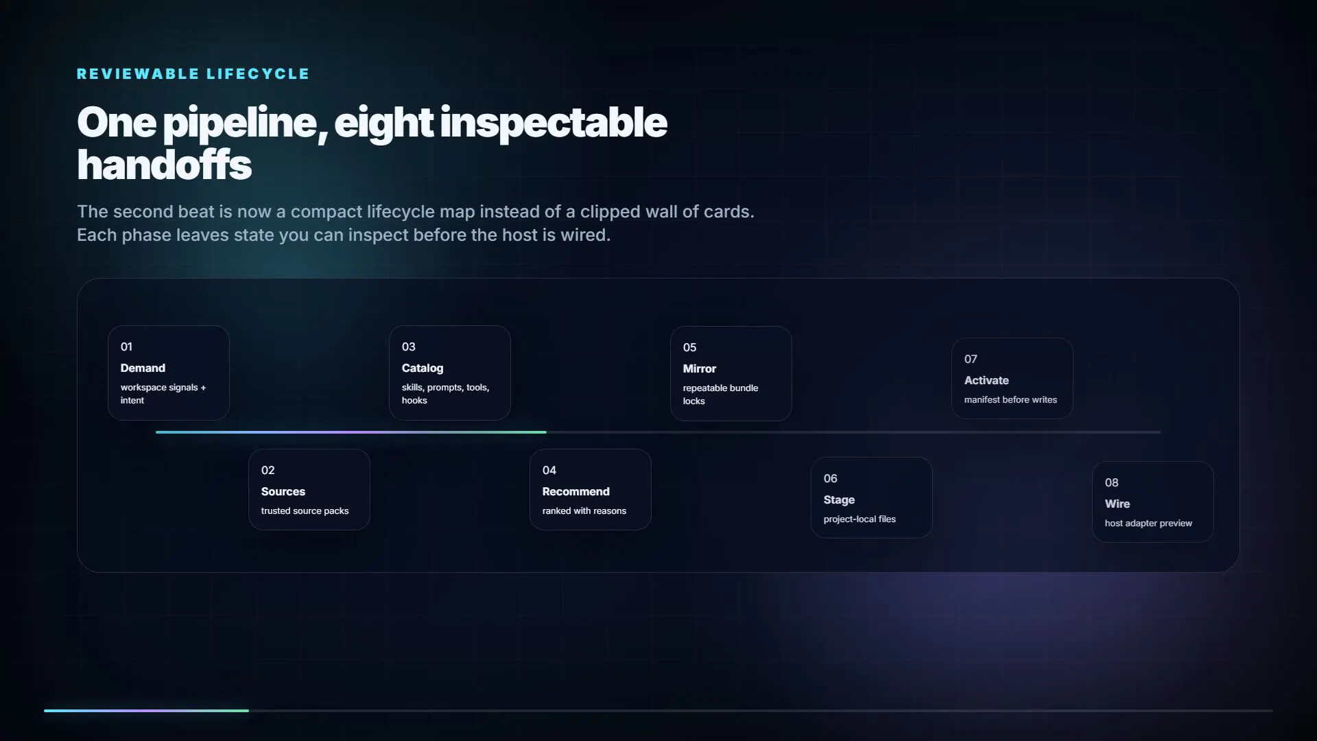 agent-harness gallery image