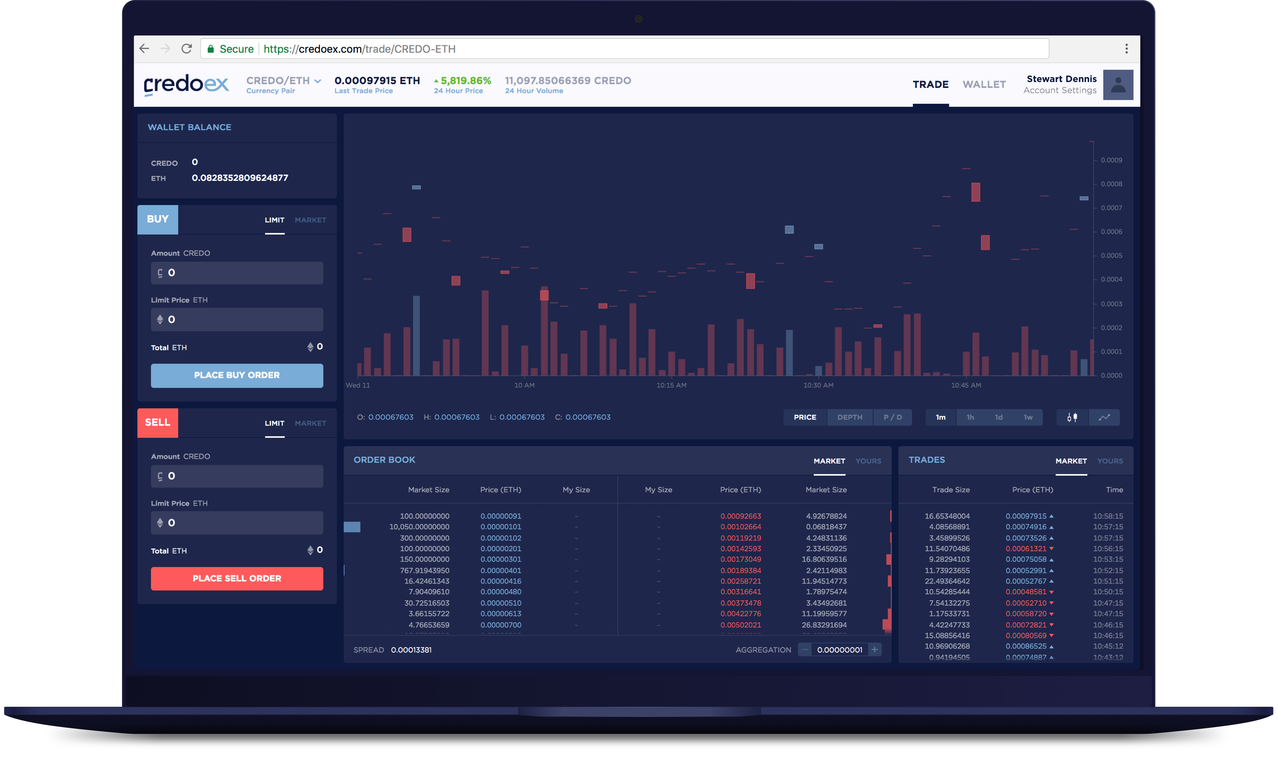 CredoEx gallery image