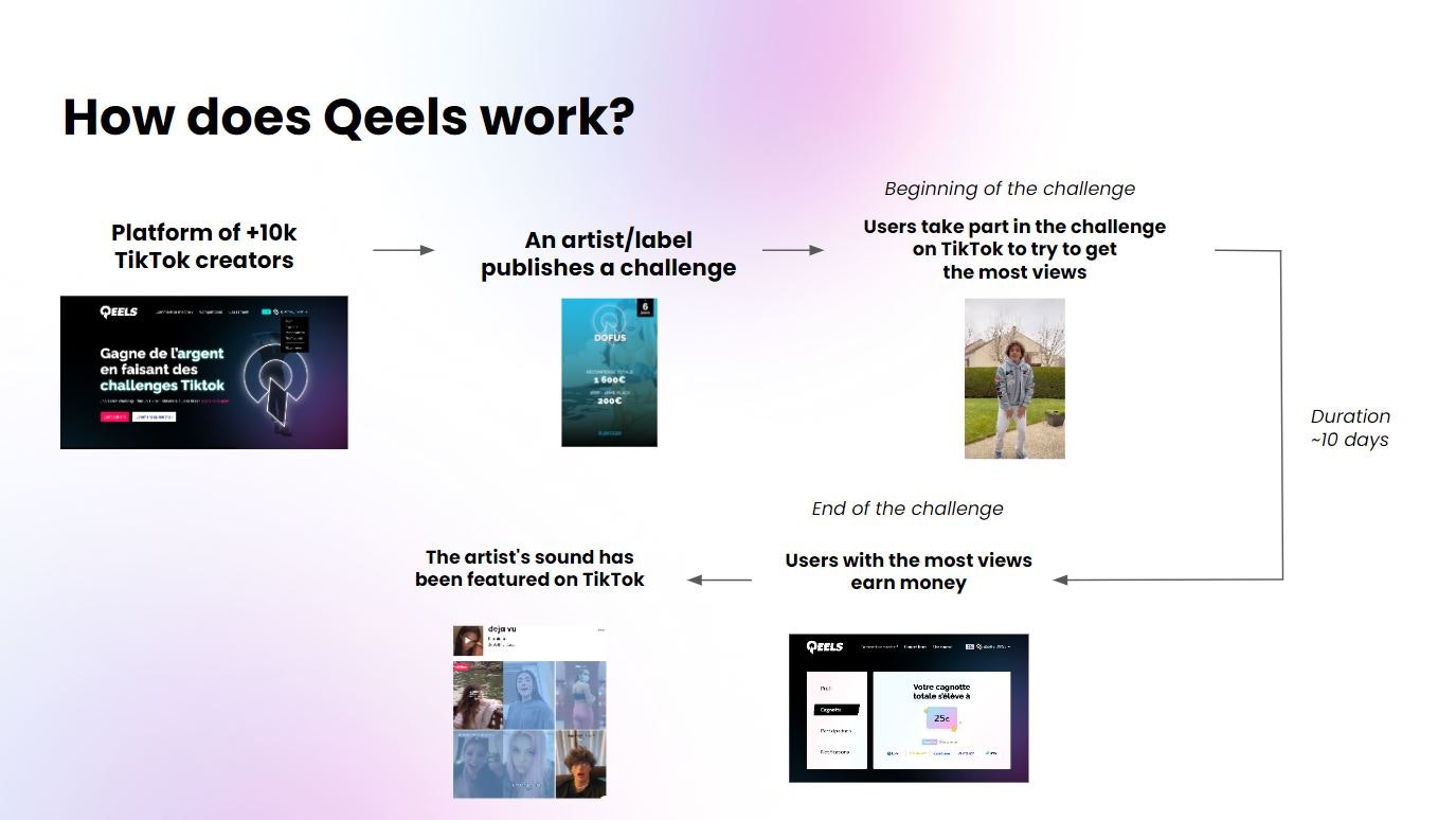 Qeels media 2