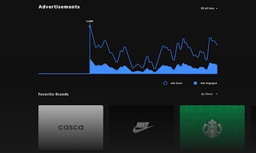 Genity Data Visualizations #OwnYourData gallery image