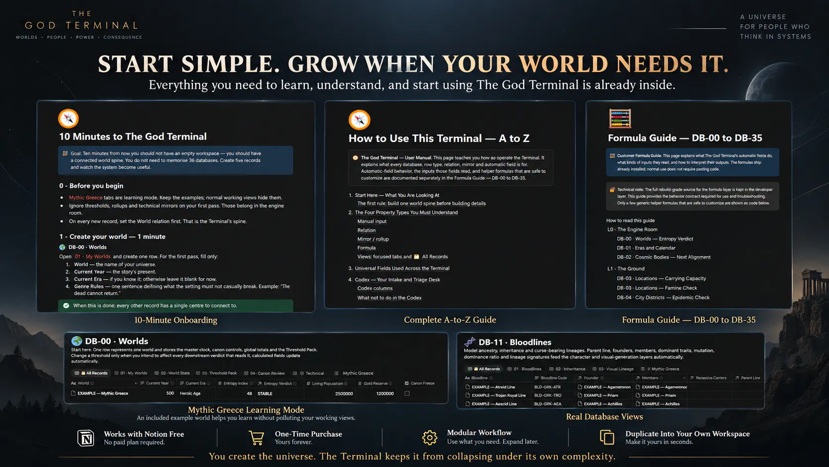 The God Terminal gallery image