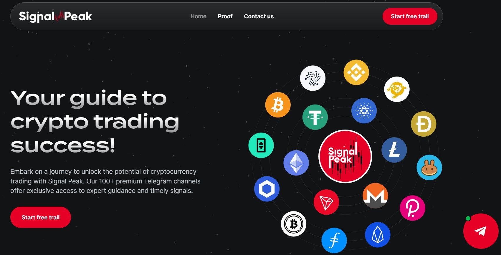 Signal Peak: Transform your trading strategy with expert analysis. |  Product Hunt