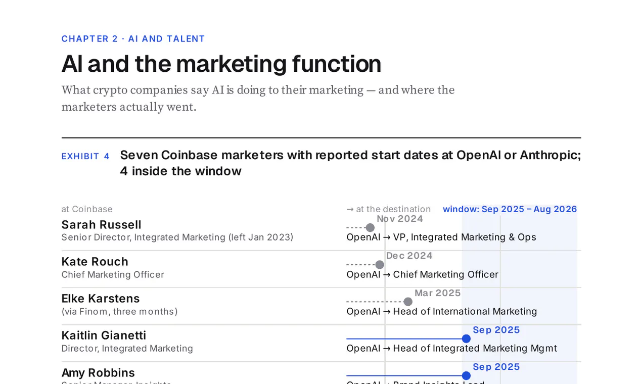 State of Crypto Marketing 2026 gallery image