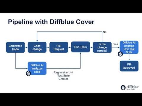 Diffblue gallery image