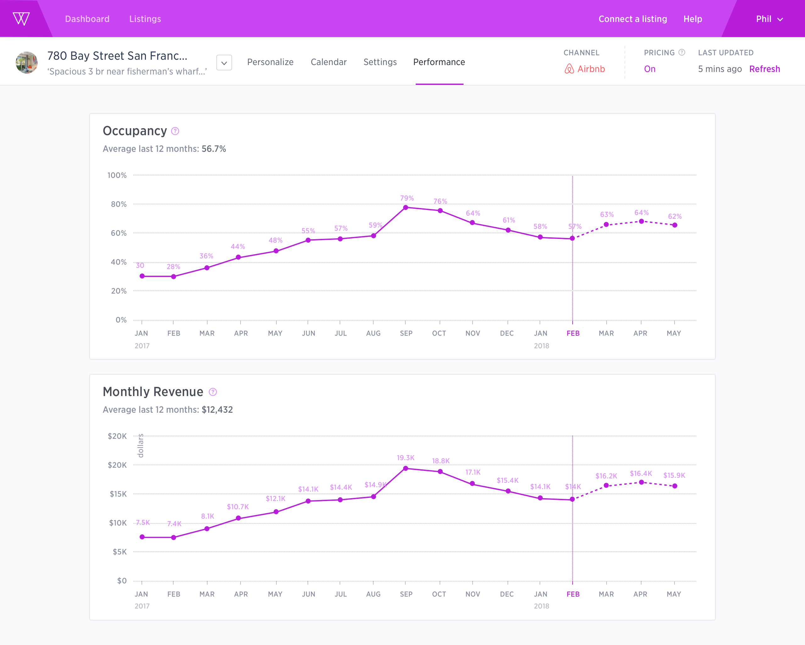 Wheelhouse Personalized Pricing gallery image