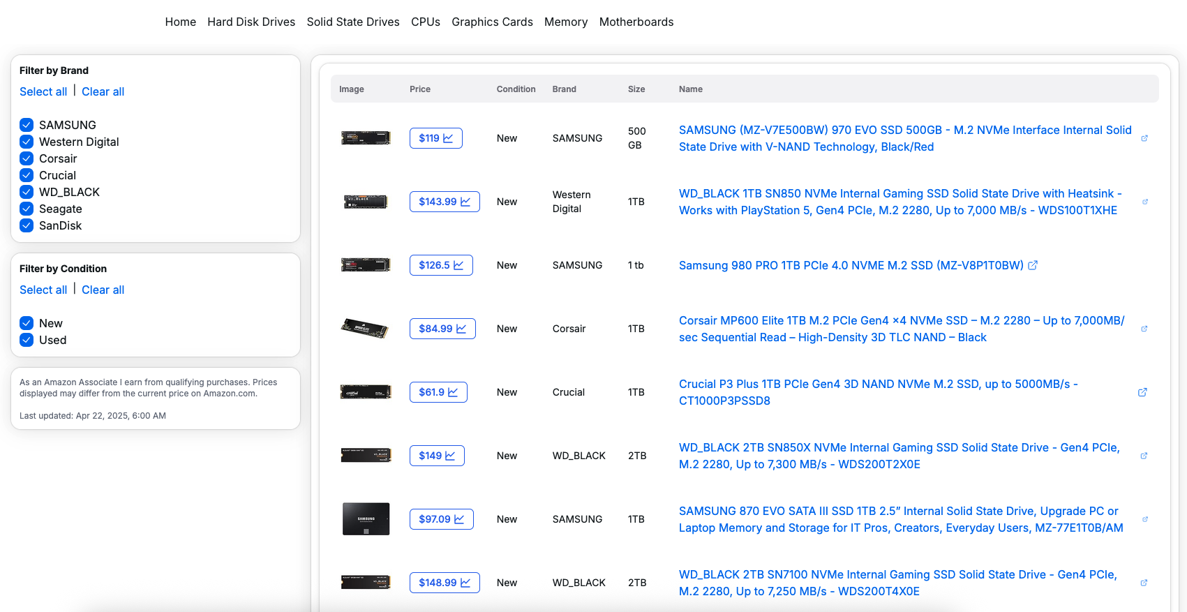HardwarePriceHub - 比较PC组件价格媒体1