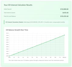 CD Interest Calculator gallery image