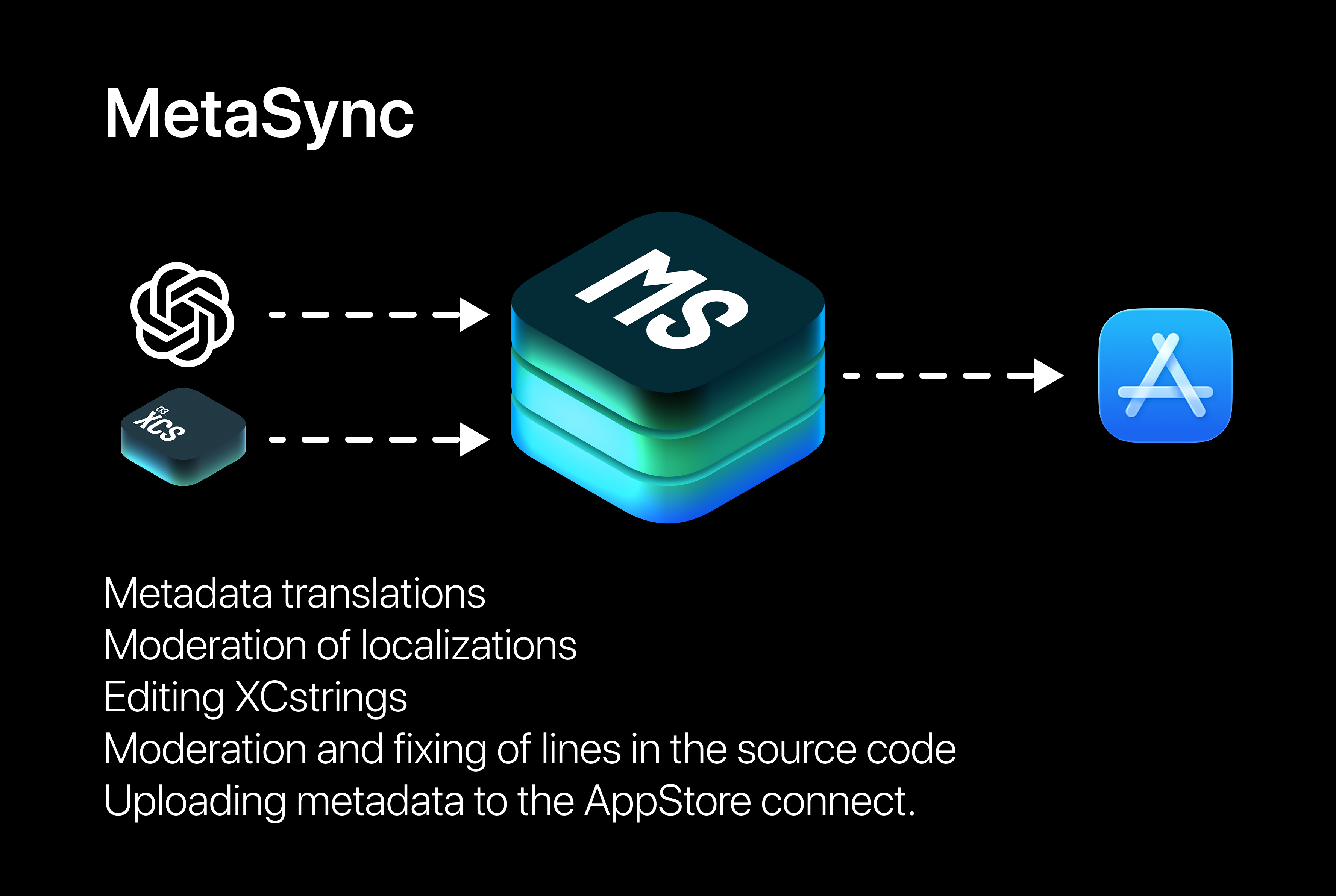 MetaSync gallery image
