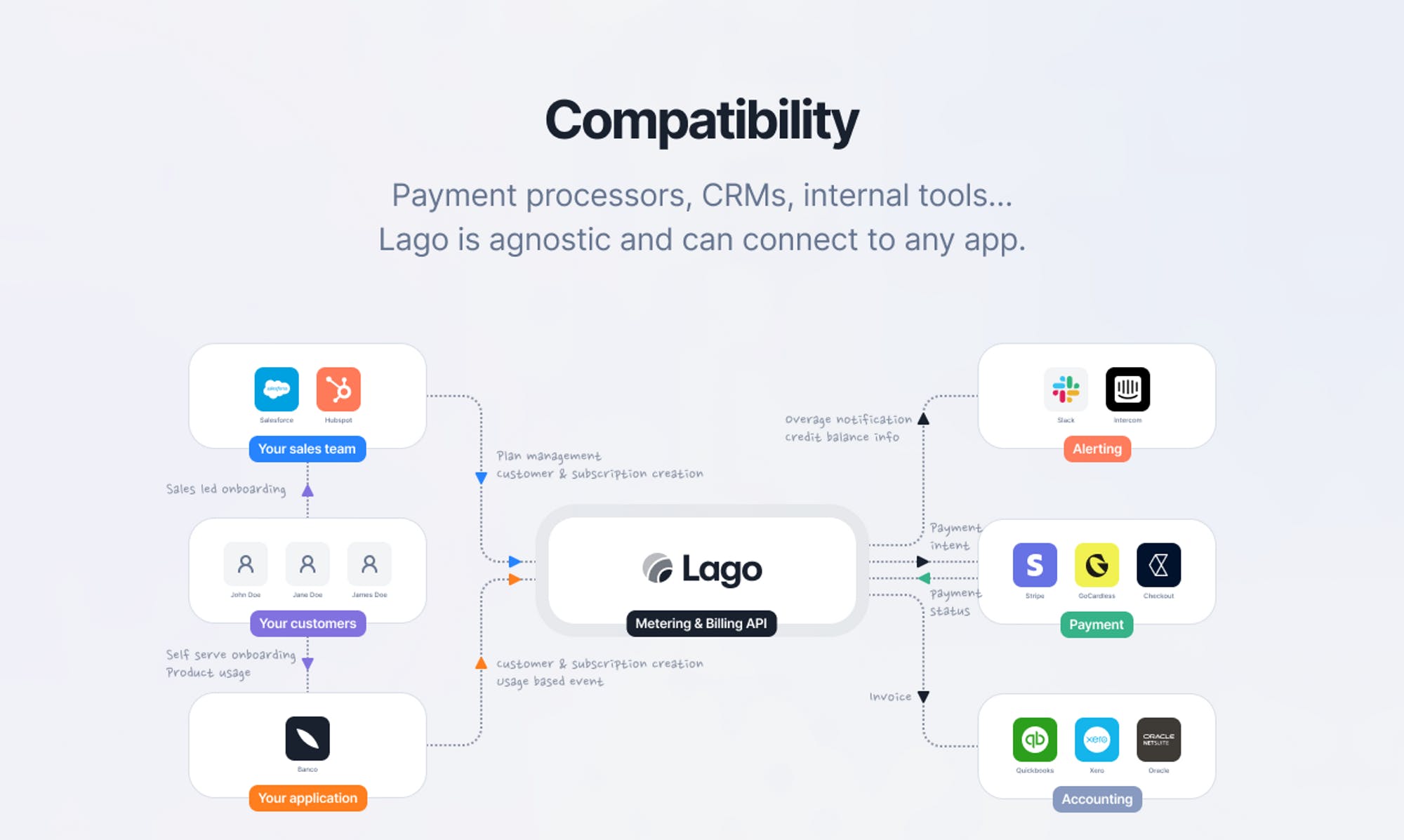 Lago Blog - Pricing, billing & open source: A chat with Algolia's