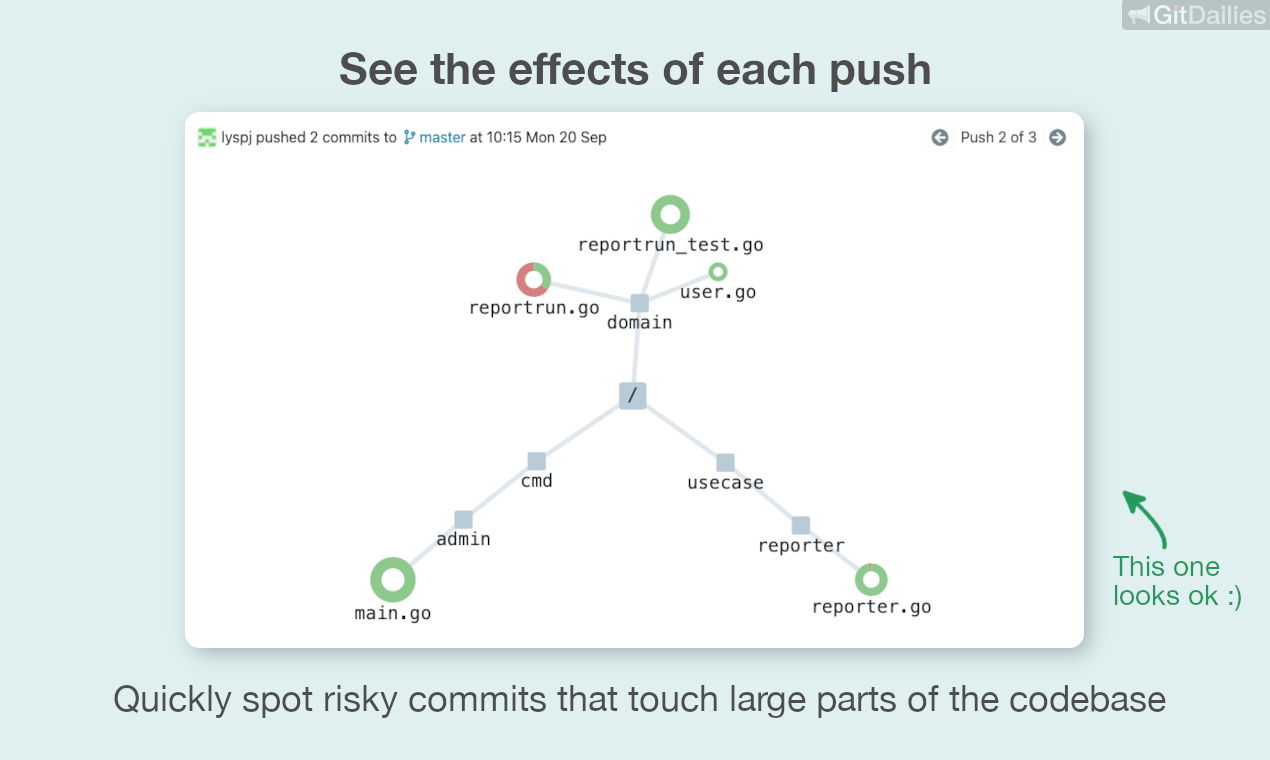 GitDailies gallery image