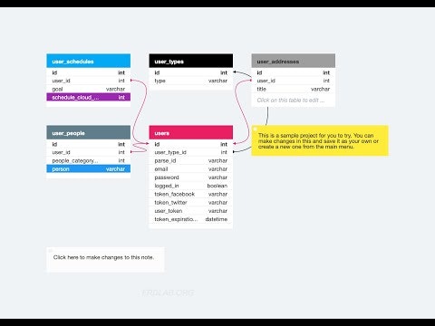 ERD Lab gallery image