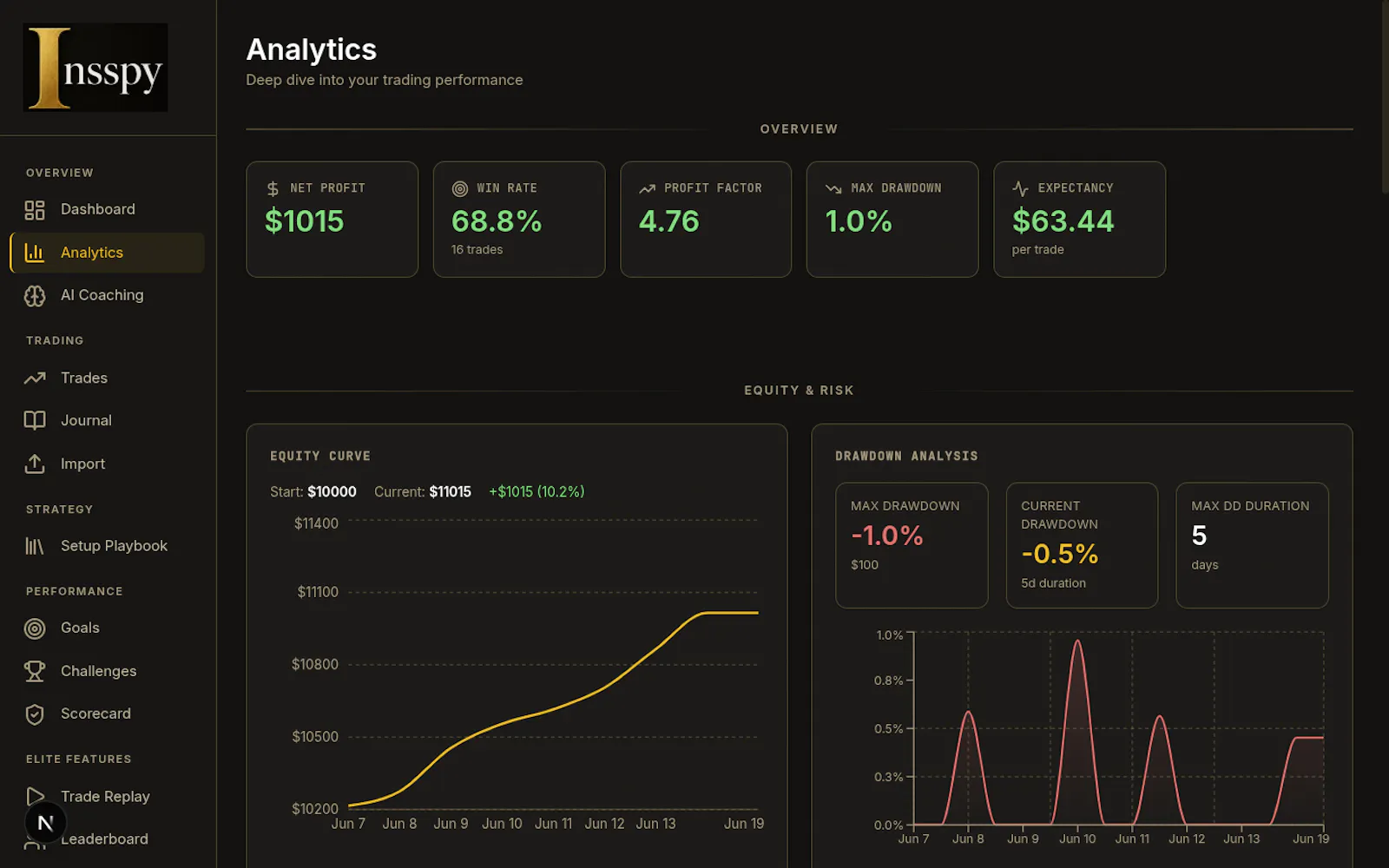 Insspy — Premium Trading Journal screenshot 4