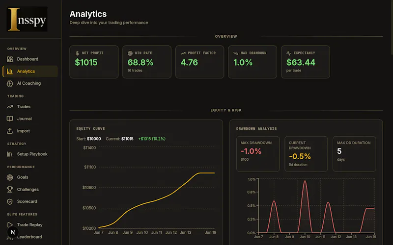 Insspy — Premium Trading Journal screenshot 4