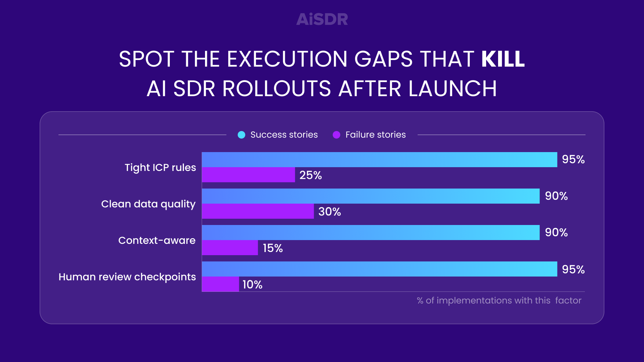 State of AI SDR Industry 2026 gallery image