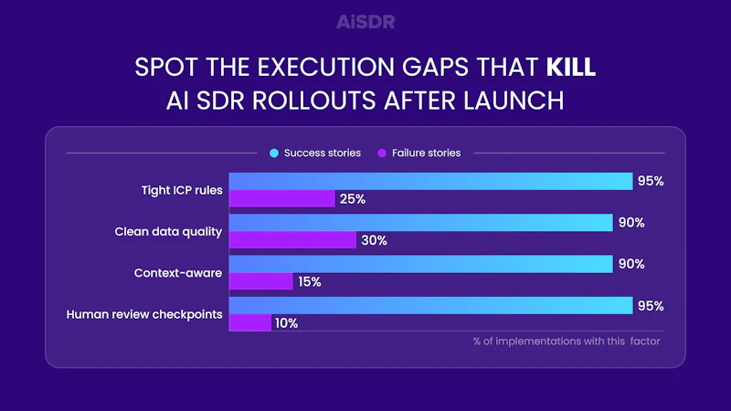 State of AI SDR Industry 2026 screenshot 6