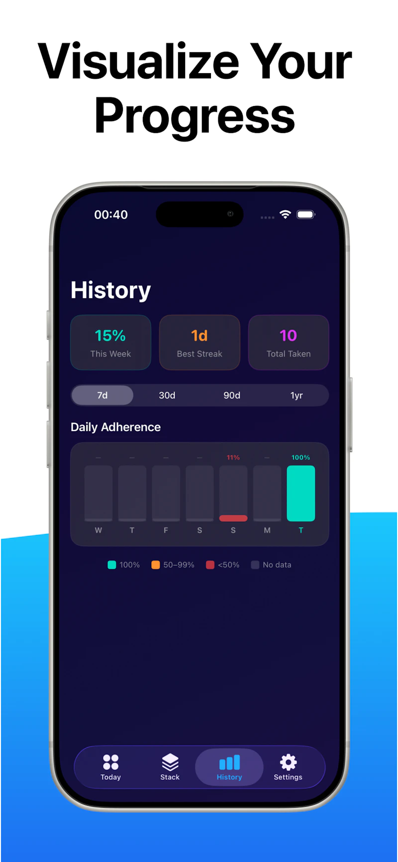 SuppTime: Vitamin Tracker screenshot 3