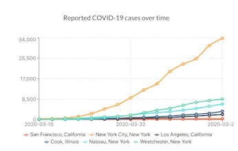 Coviz gallery image