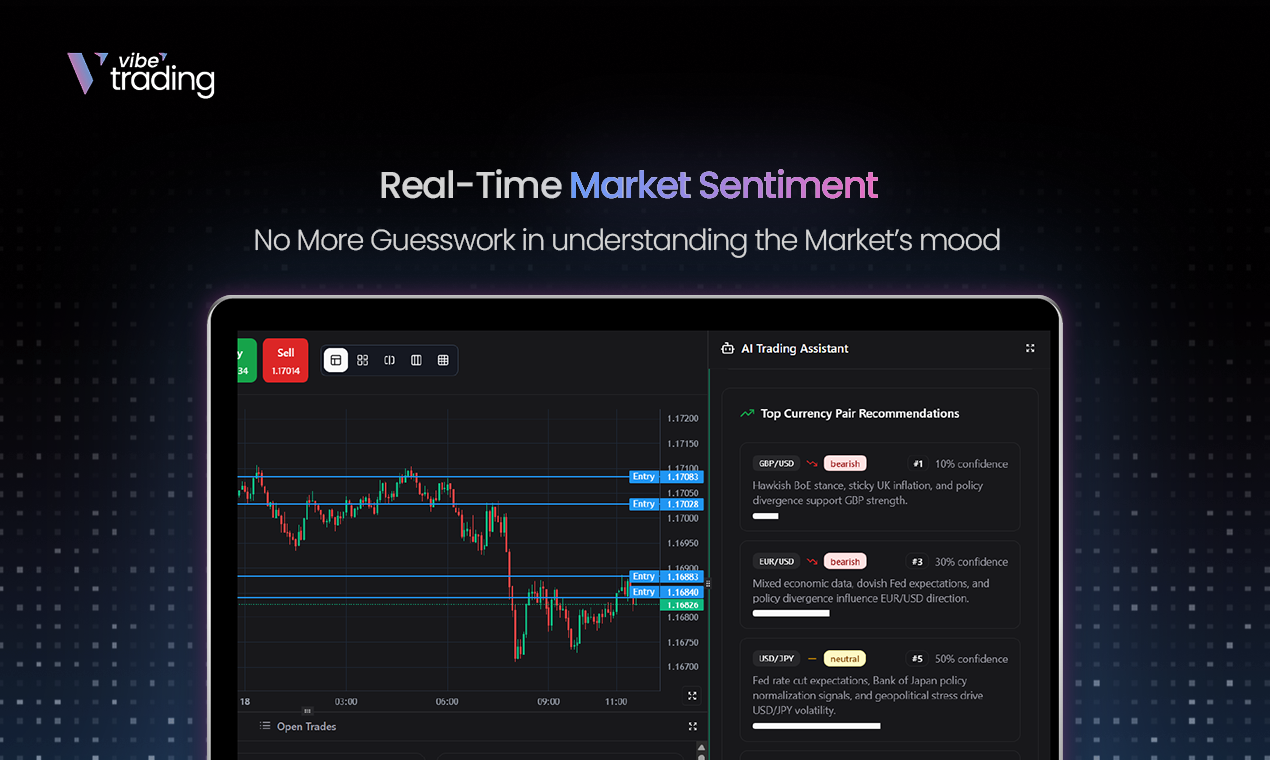 Vibetrading AI - Main product screenshot demonstrating key features and user interface