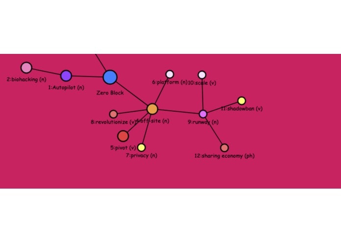 Mind Mapped gallery image