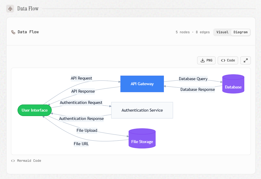 RepoGist gallery image