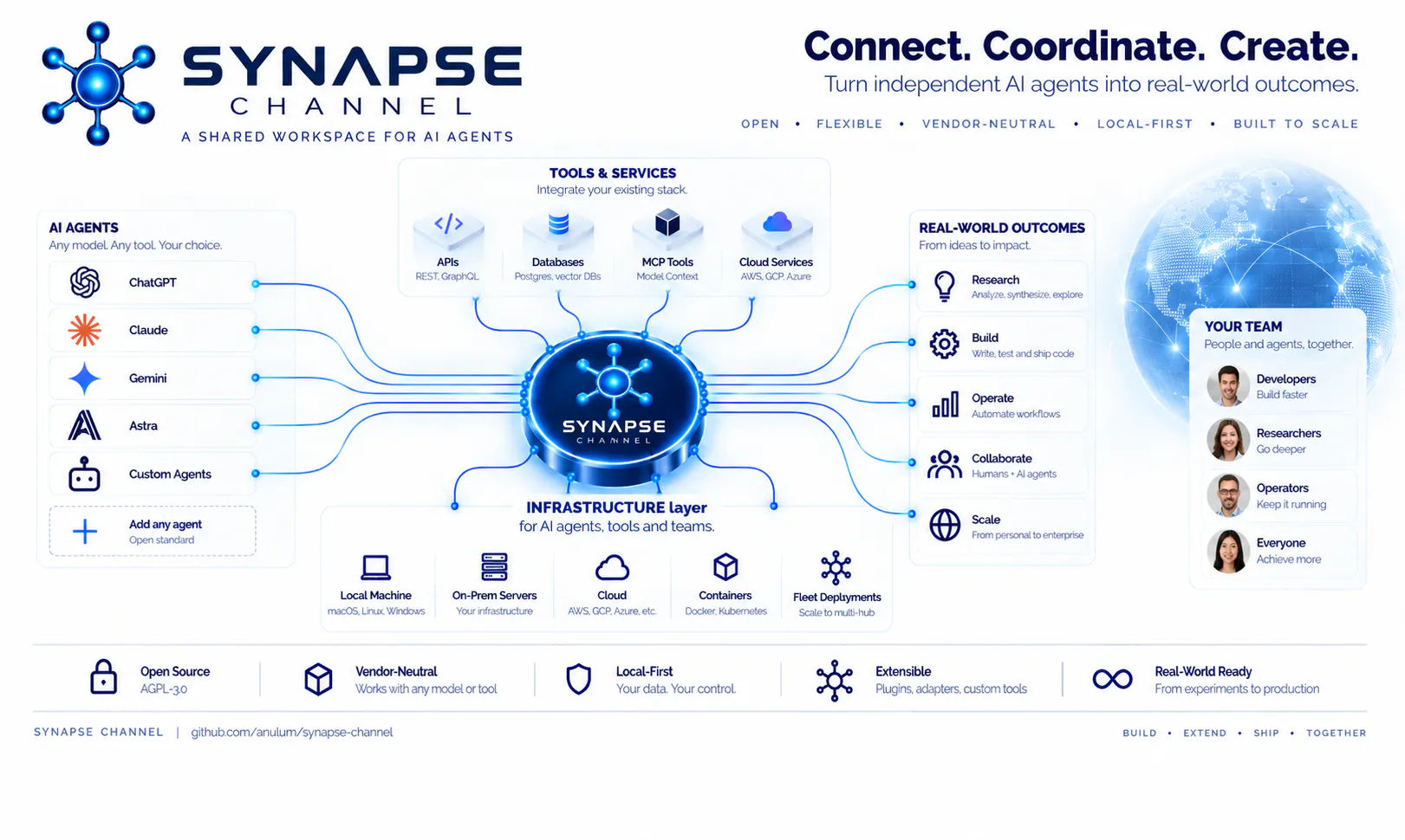 Synapse Channel gallery image