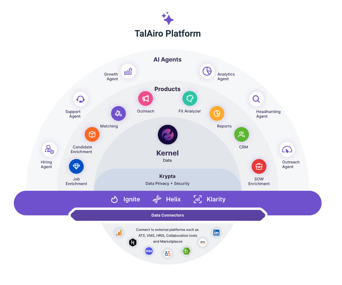 TalAiro.AI medya 3