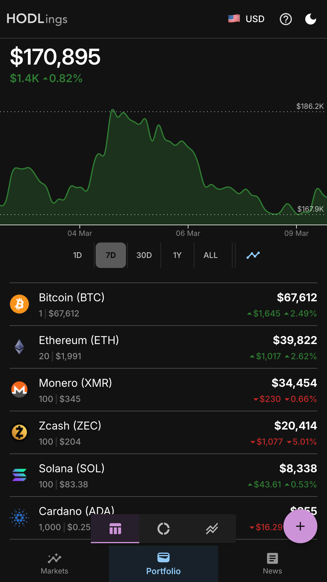 HODLings gallery image