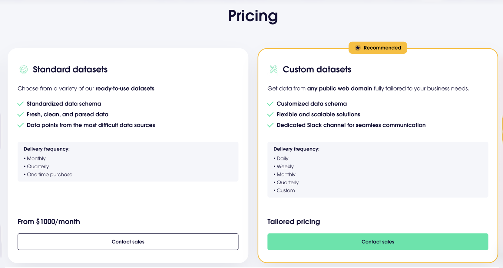 Media Dataset syarikat - Dataset yang komprehensif untuk profil perniagaan 5