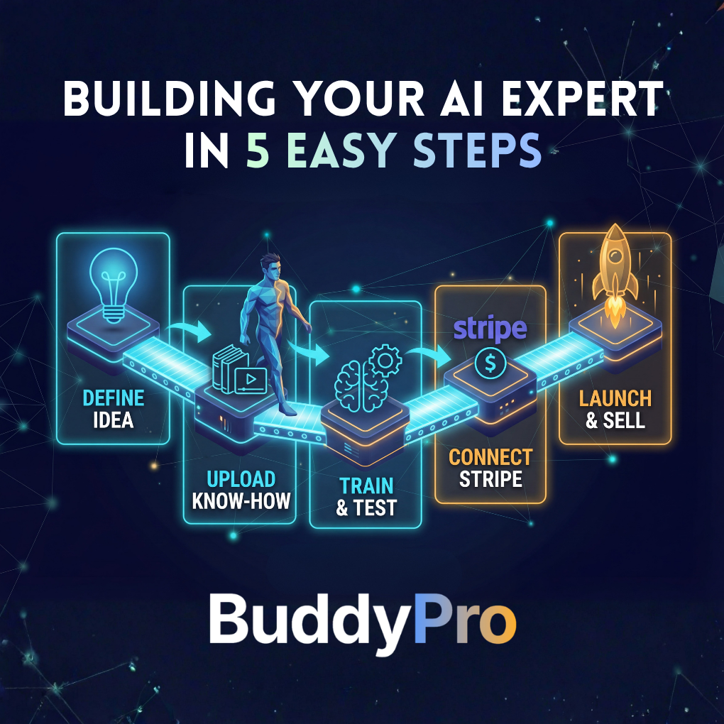 BuddyPro gallery image