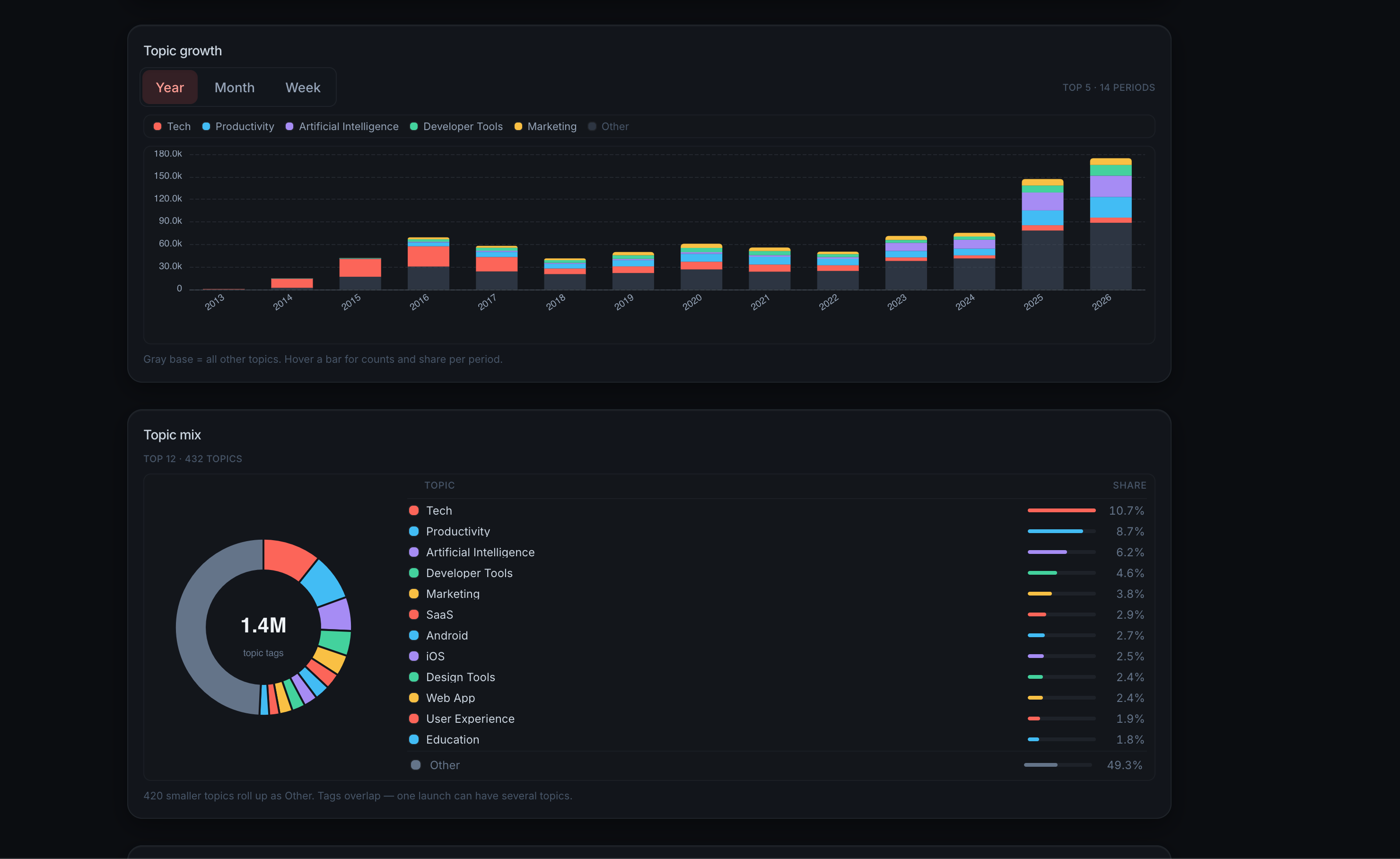 PH Data Explorer gallery image