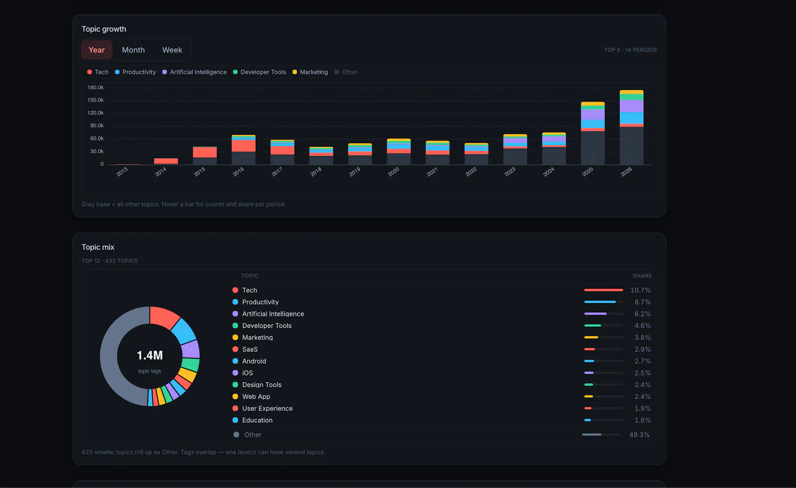 PH Data Explorer screenshot 2