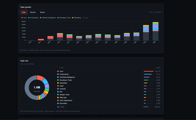 PH Data Explorer screenshot 2
