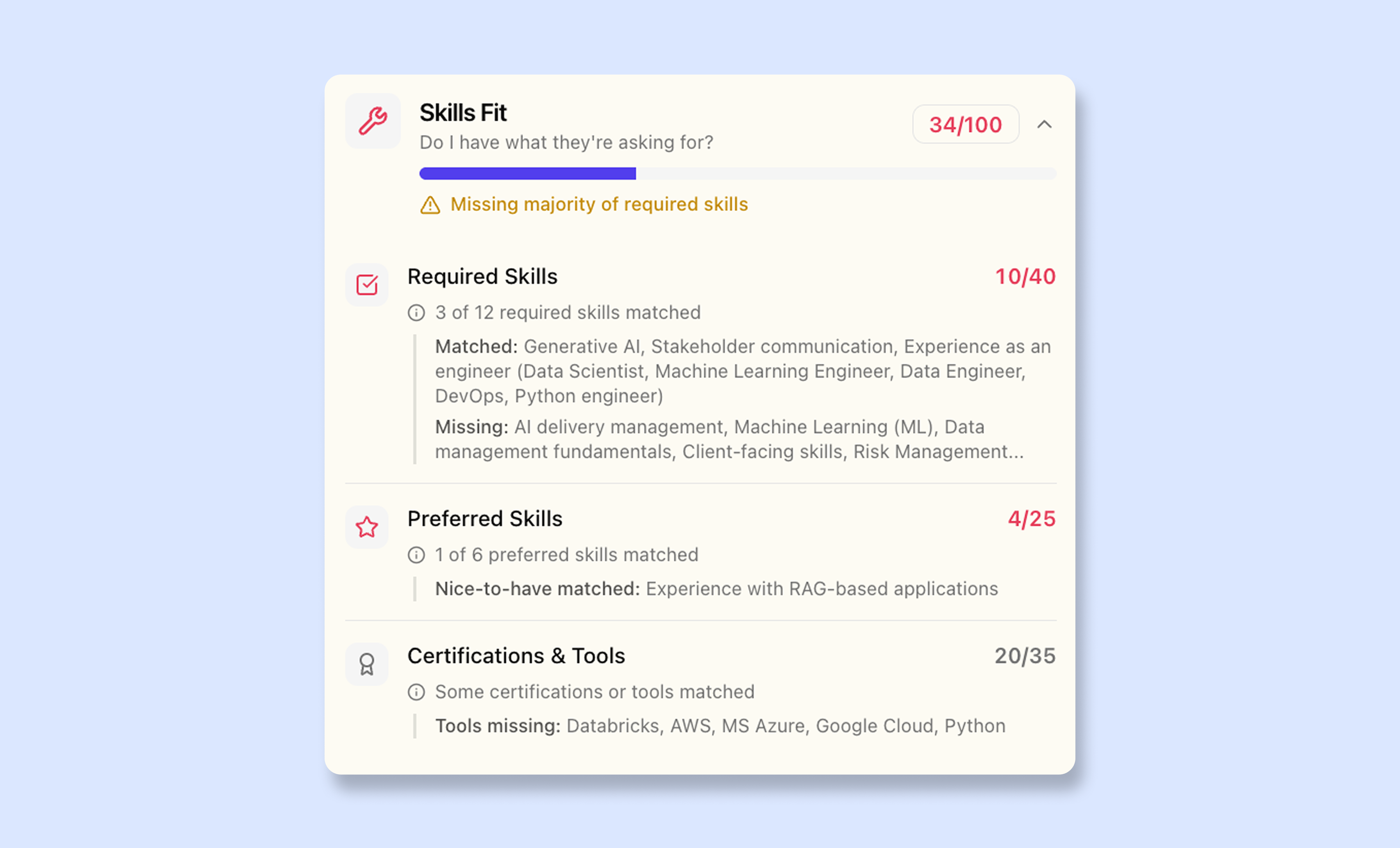 Career Compass - Start Navigating - Screenshot 4 showing product features and functionality