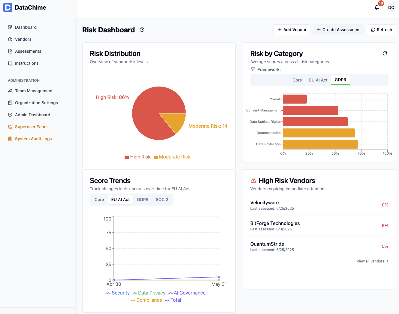 Datachime - Risicobeoordelingen van de leveranciers van no-code voor AI, Privacy & Security media 1
