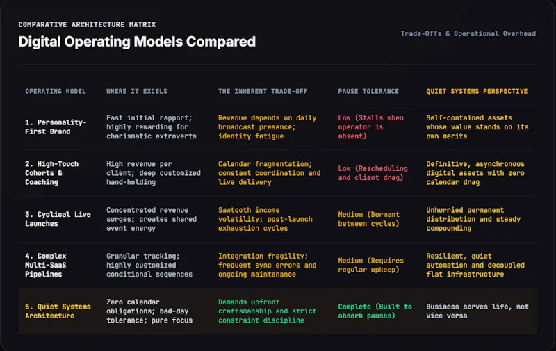 System Fragility Audit by EverDodo screenshot 3