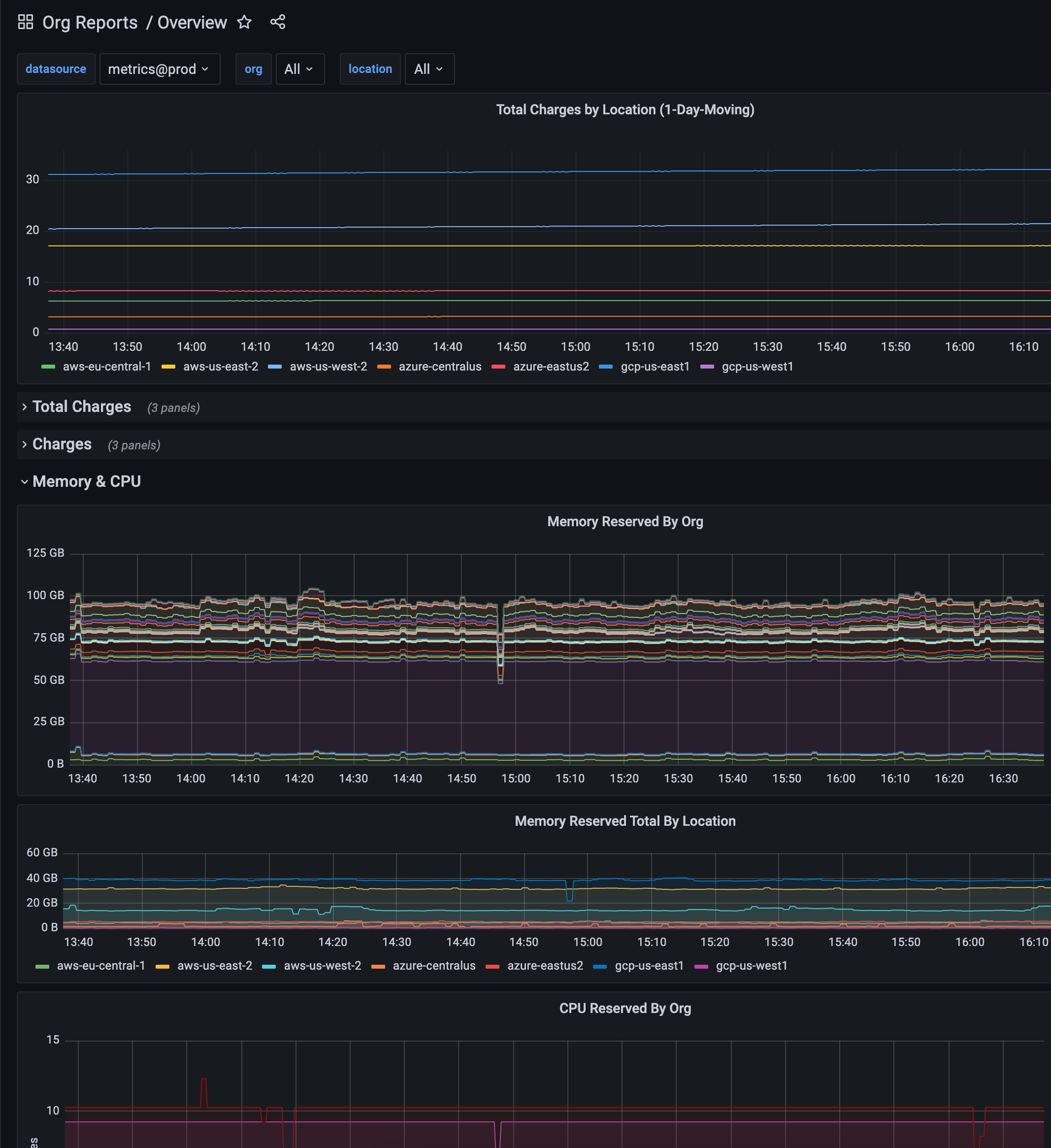 Control Plane gallery image