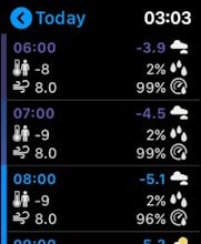 Snowflake Weather gallery image