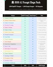 PromptLibrary- 2000 Ready-to-Use Prompts gallery image