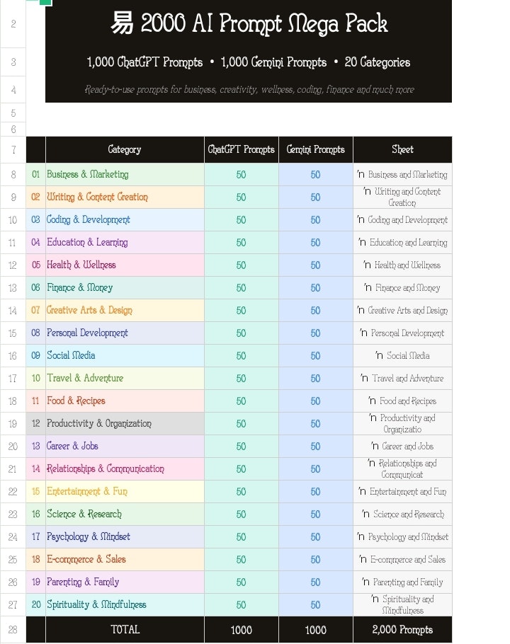 PromptLibrary- 2000 Ready-to-Use Prompts - Screenshot 2 showing product features and functionality