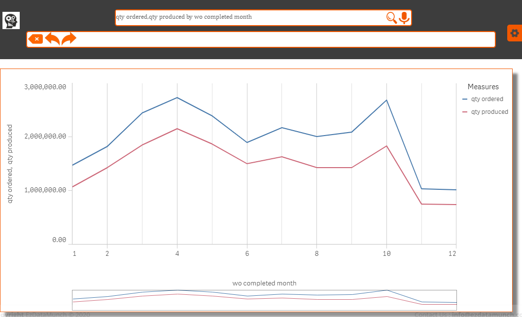 EzDataMunch - EzInsights gallery image