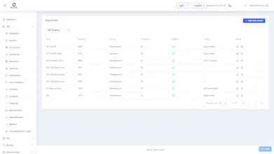 ICTPBX gallery image