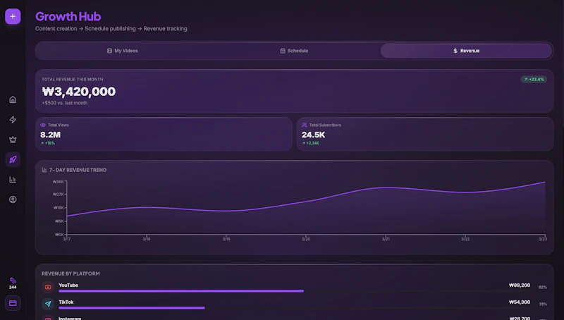 Viralize AI screenshot 4