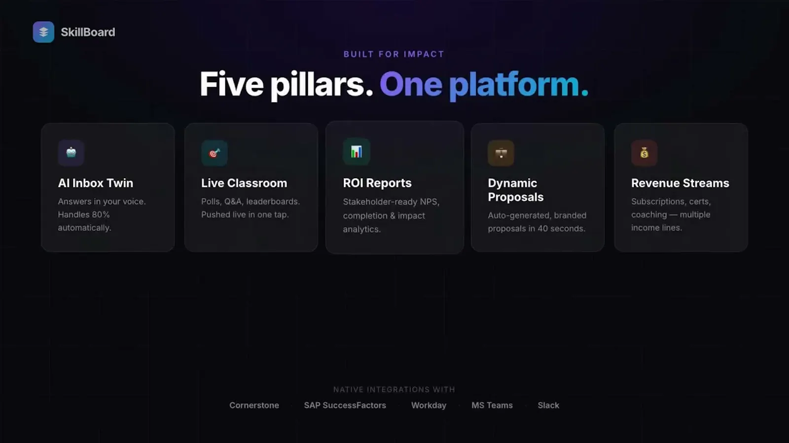 SkillBoard screenshot 1 (video preview)