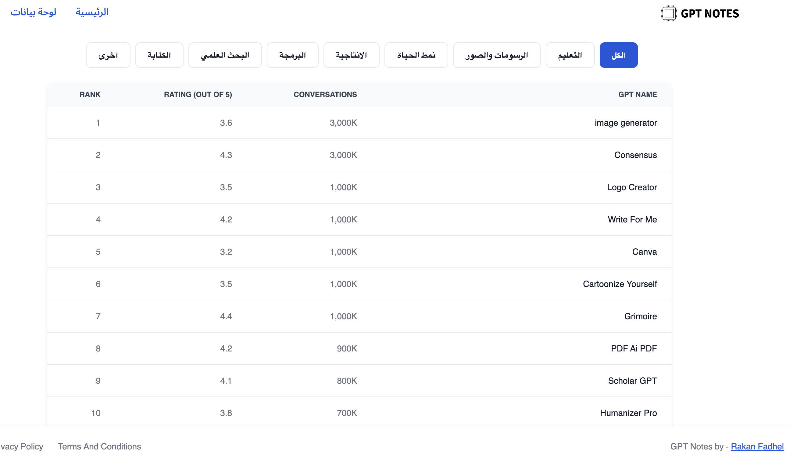 GPT Notes gallery image
