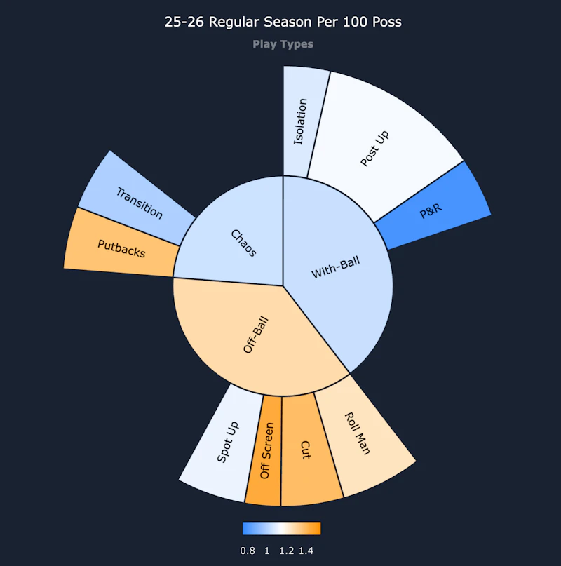 Basketball Excel screenshot 4