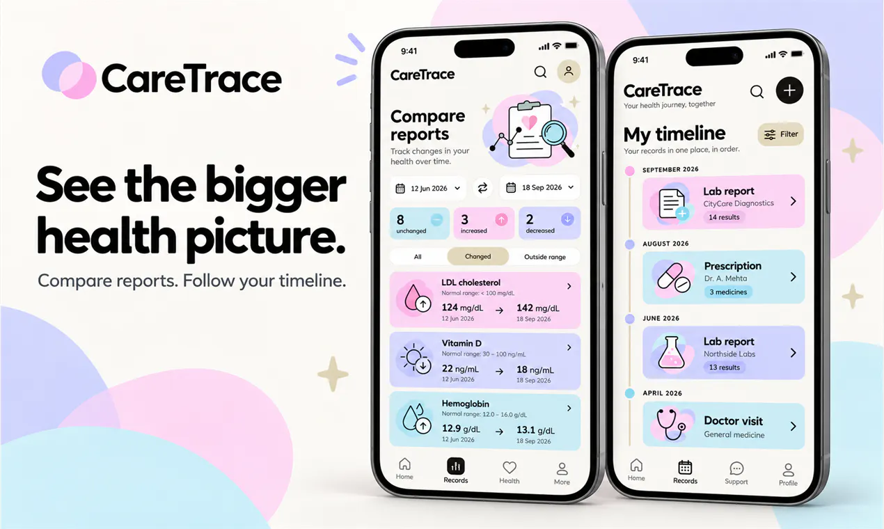 MyCareTrack gallery image